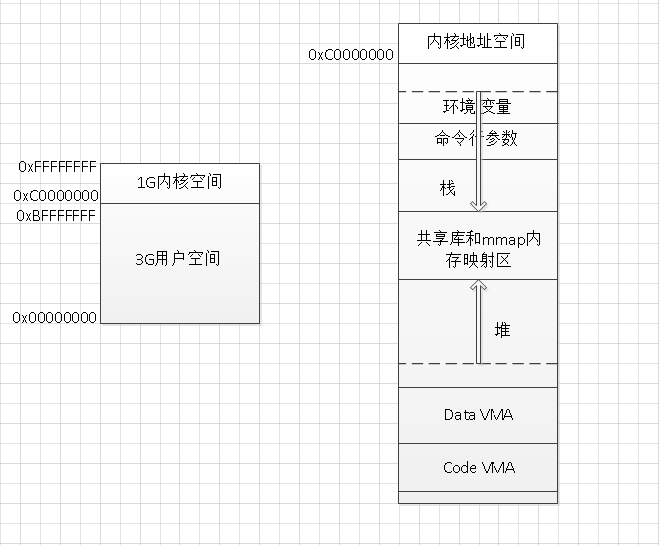 网络io模型总结-xss云之家