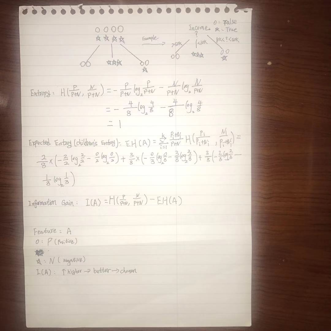 机器学习-决策树 Decision Tree-xss云之家