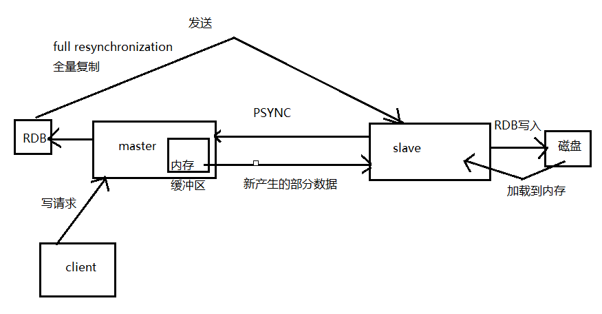 《【面试突击】— Redis篇》-- Redis的主从复制?哨兵机制?-xss云之家