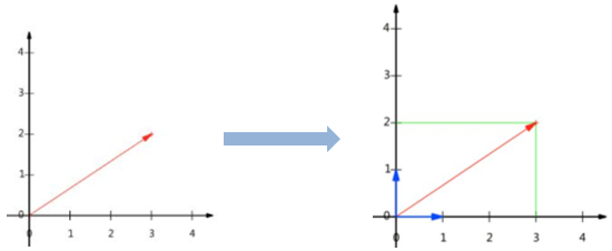 数学基础系列(六)----特征值分解和奇异值分解(SVD)-xss云之家