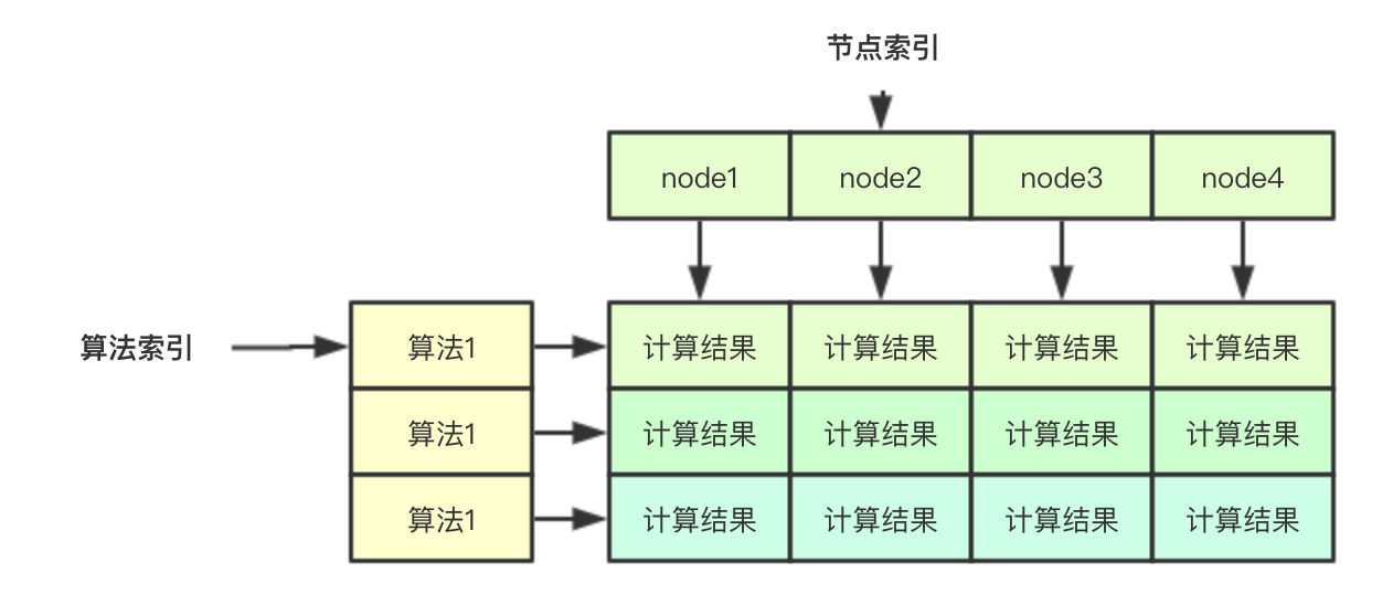 图解kubernetes scheduler基于map/reduce模式实现优选阶段-xss云之家