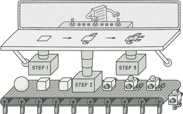 大白话建造者模式(Builder Pattern)-xss云之家