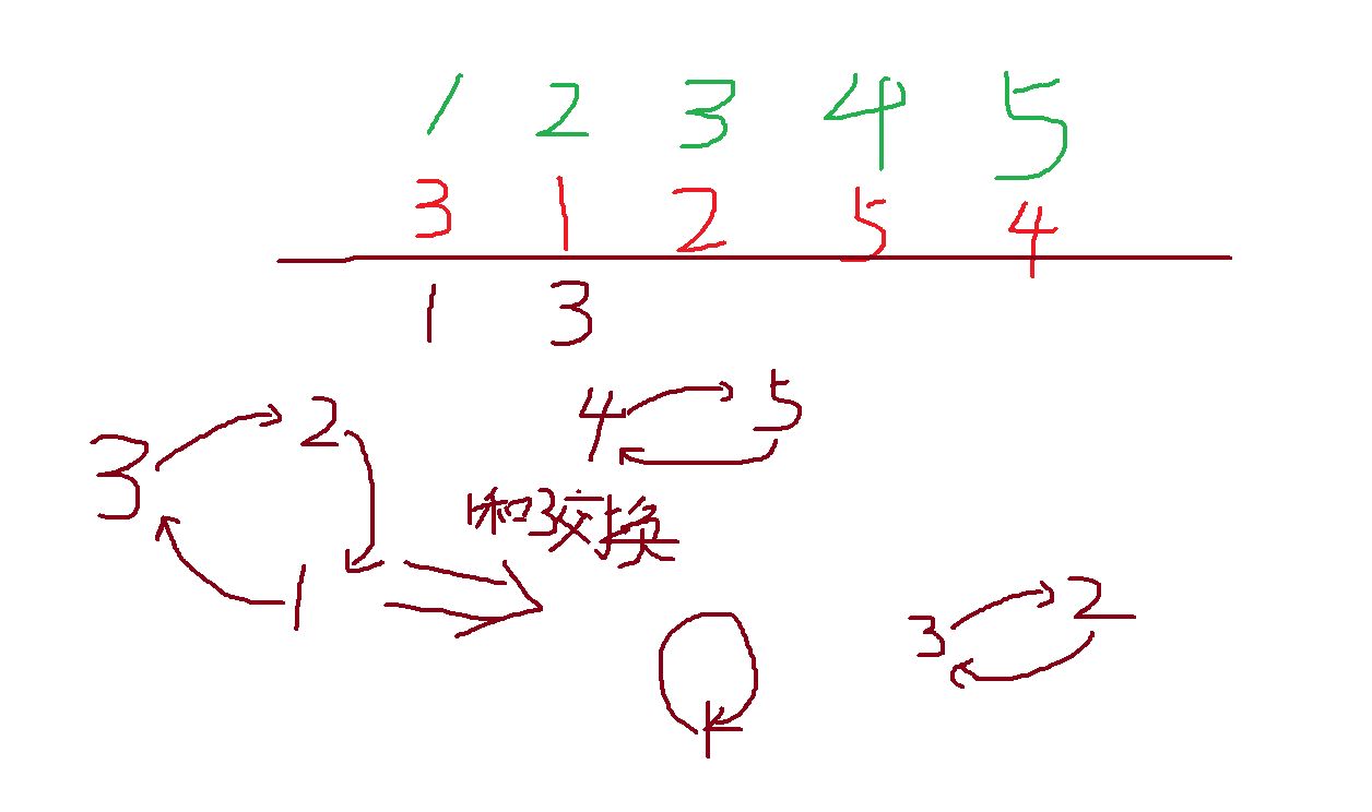 双指针,BFS与图论(一)-xss云之家