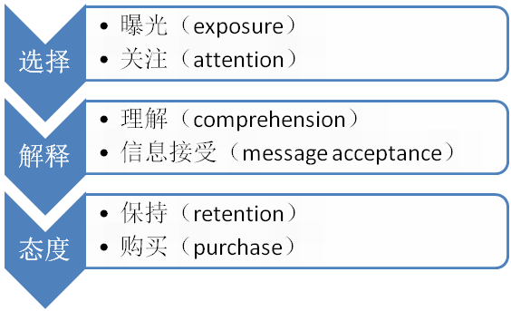 计算广告丨《互联网广告算法和系统实践》读书笔记-xss云之家