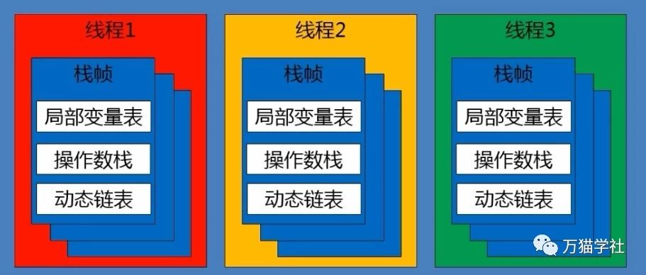 详细解析Java虚拟机的栈帧结构-xss云之家