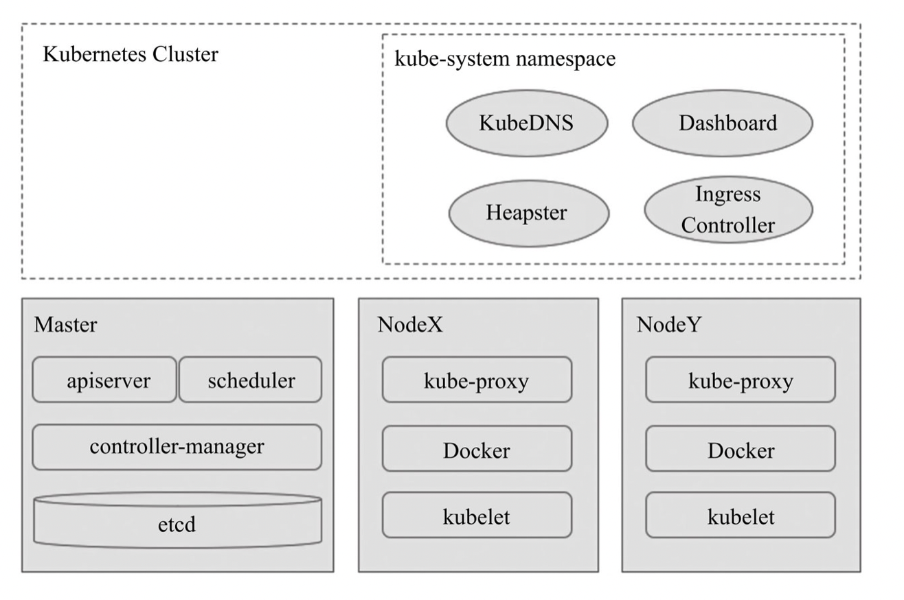 kubernetes基础概念知多少-xss云之家