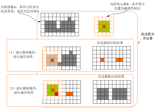 图像开运算和闭运算-xss云之家