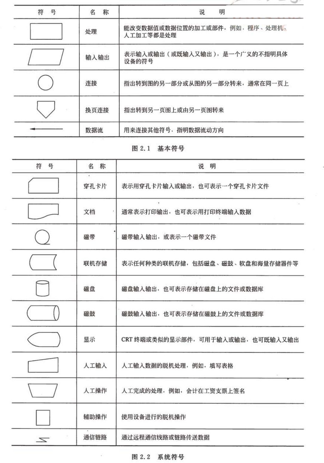 细数软件工程各阶段必不可少的那些图-xss云之家