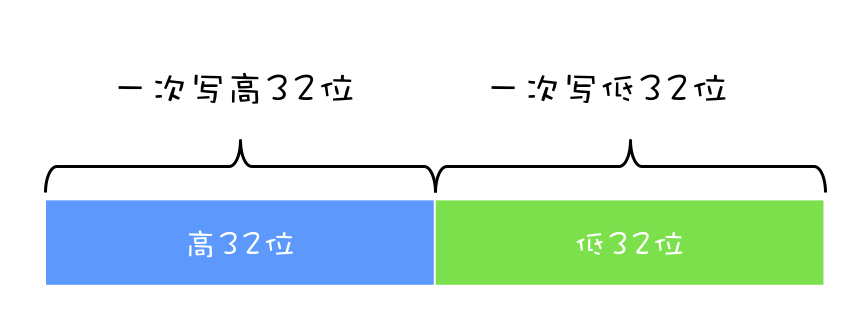 【Java并发基础】加锁机制解决原子性问题-xss云之家