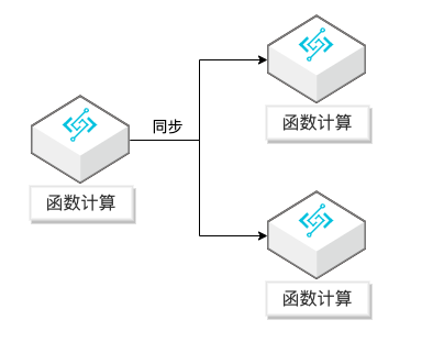 函数组合的 N 种模式-xss云之家