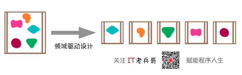 微服务，为什么可以加速分工、促进合作？,练就哪些技能才胜任架构师？,如何从开发岗转型做架构师？-xss云之家