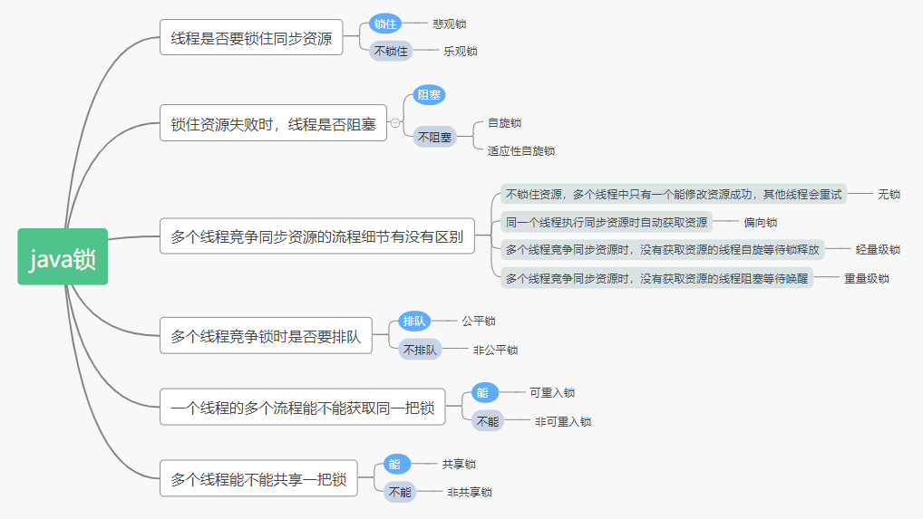 java架构之路（多线程）synchronized详解以及锁的膨胀升级过程-xss云之家