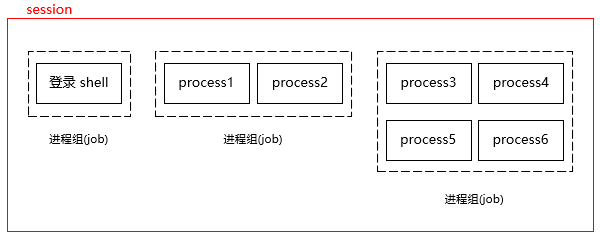 Linux session(会话)-xss云之家