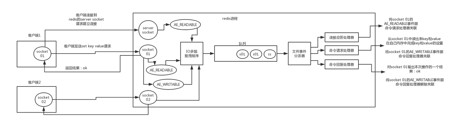 《【面试突击】— Redis篇》-- Redis的线程模型了解吗?为啥单线程效率还这么高?-xss云之家
