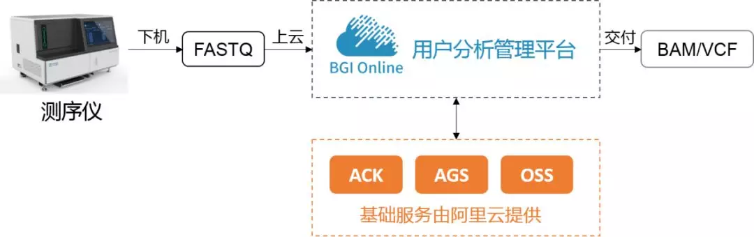 2015 年，我和华大基因立下一个小目标……-xss云之家