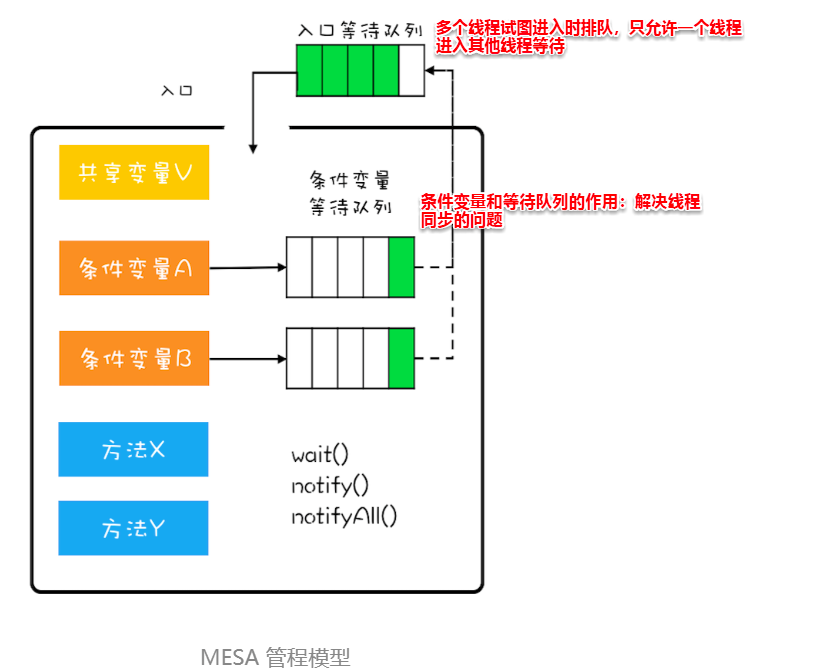 【Java并发基础】管程简介-xss云之家