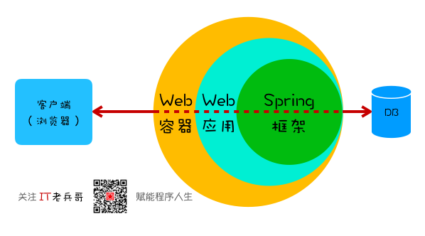性能调优，程序员转型架构师的拦路虎【2】,练就哪些技能才胜任架构师？,如何从开发岗转型做架构师？-xss云之家