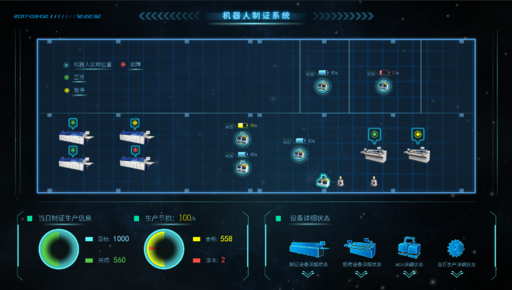 机器人制证系统大屏可视化-xss云之家