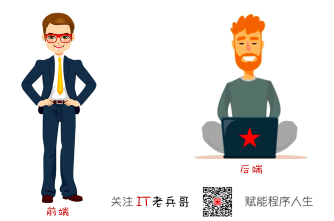 微服务,为什么从前后端分离开始?,练就哪些技能才胜任架构师?,如何从开发岗转型做架构师?-xss云之家