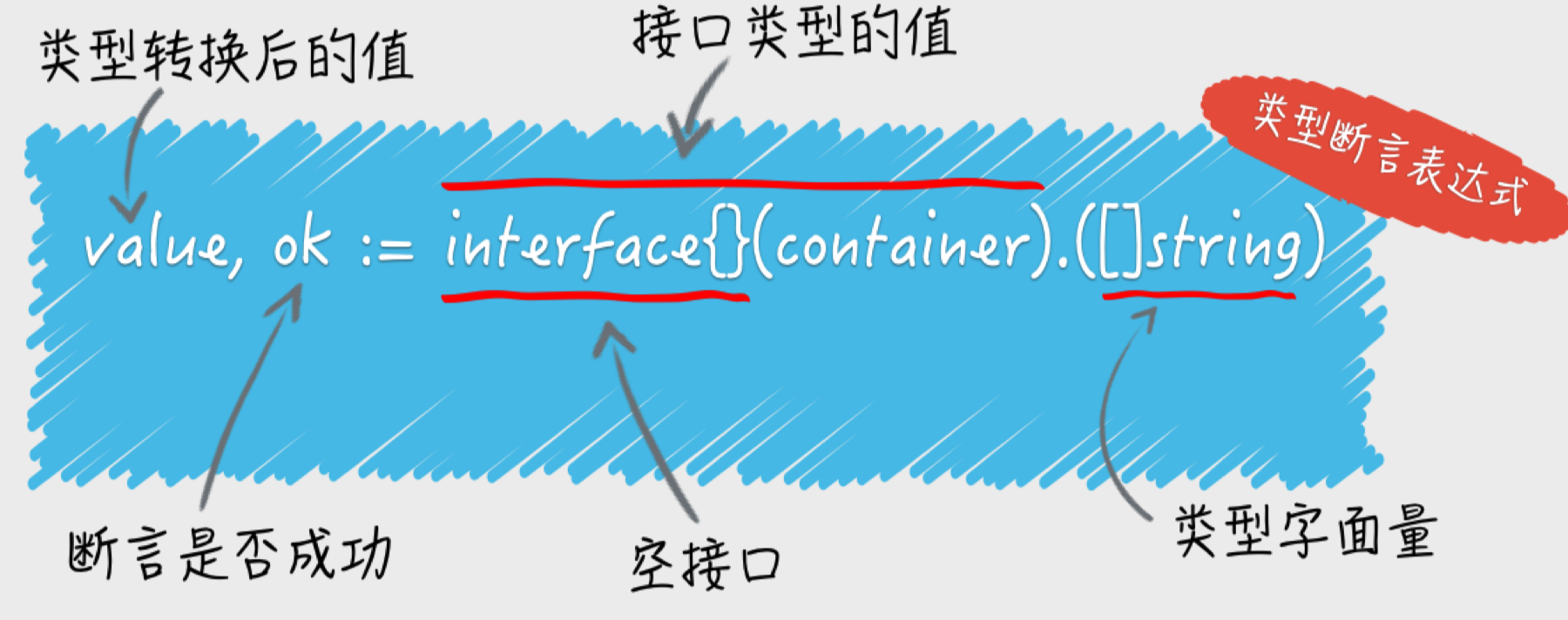 Java程序员学习Go语言—之一-xss云之家