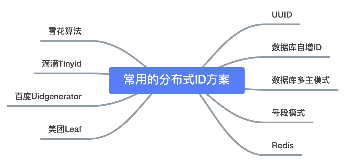 分布式id生成方案总结-xss云之家