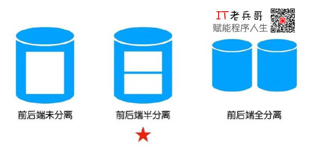 实施微服务架构，有哪些关键步骤？,练就哪些技能才胜任架构师？,如何从开发岗转型做架构师？-xss云之家