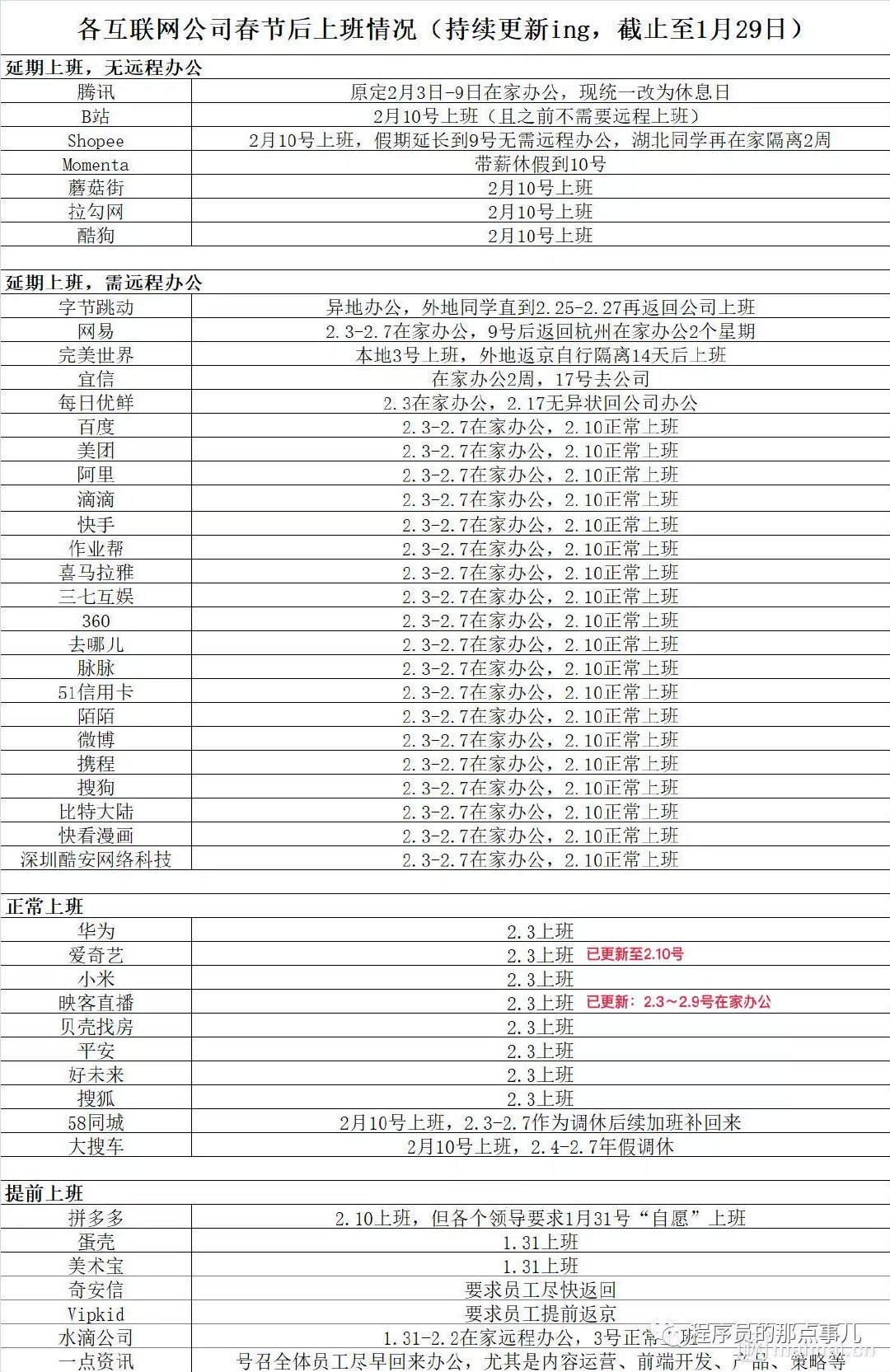 疫情下的远程办公实践指南-xss云之家