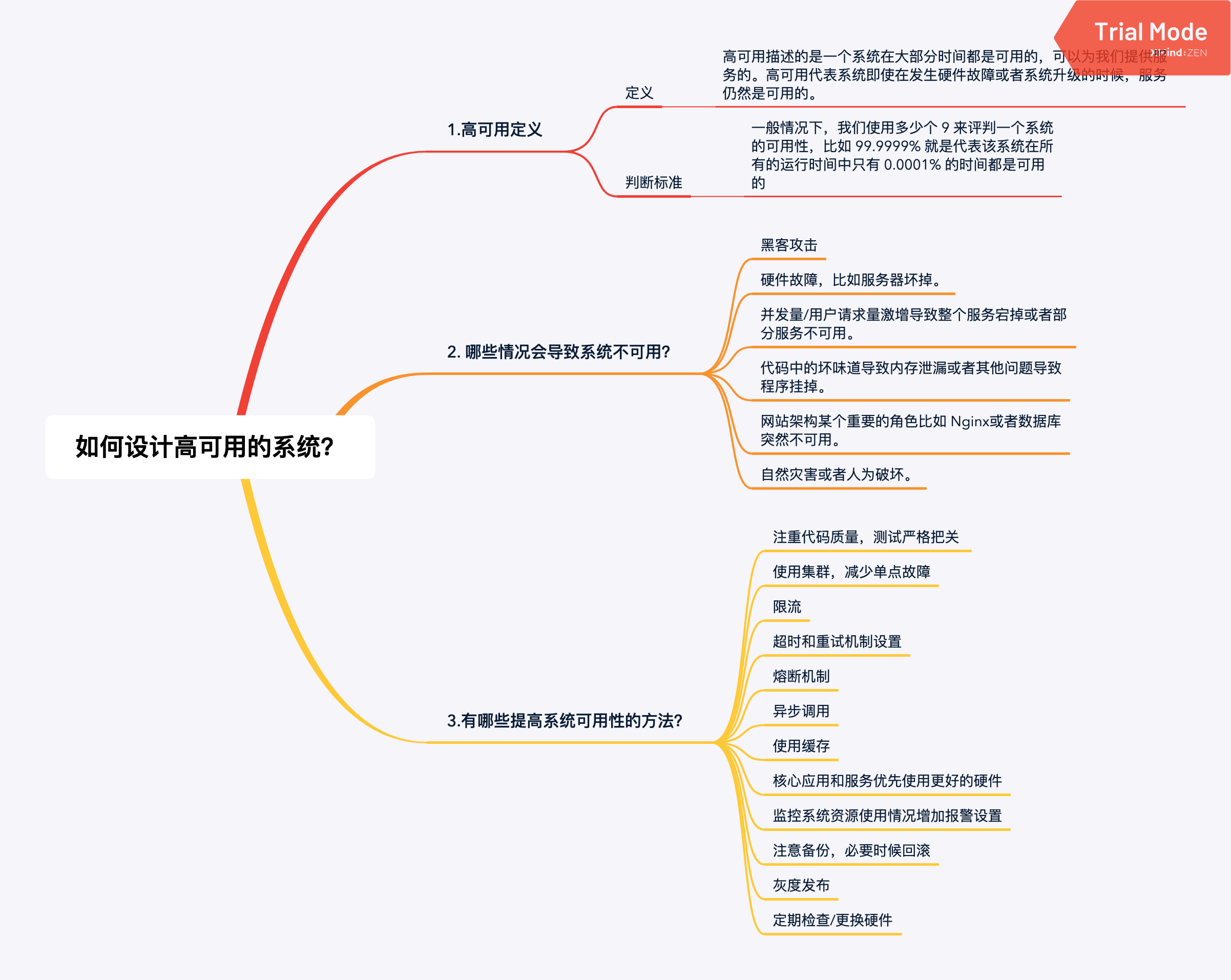 如何设计一个高可用系统？要考虑哪些地方？-xss云之家