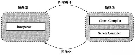 JVM系列七(JIT 即时编译器).-xss云之家