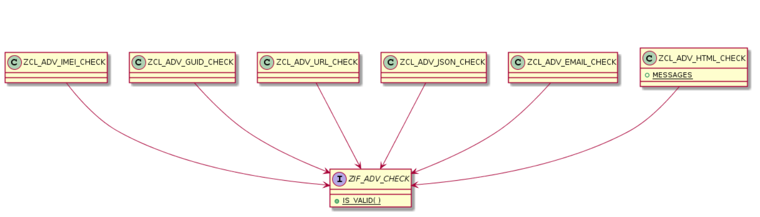 使用ABAP Data Validator验证数据有效性-xss云之家