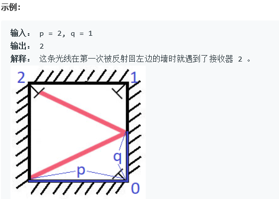 LeetCode 858 镜面反射-xss云之家