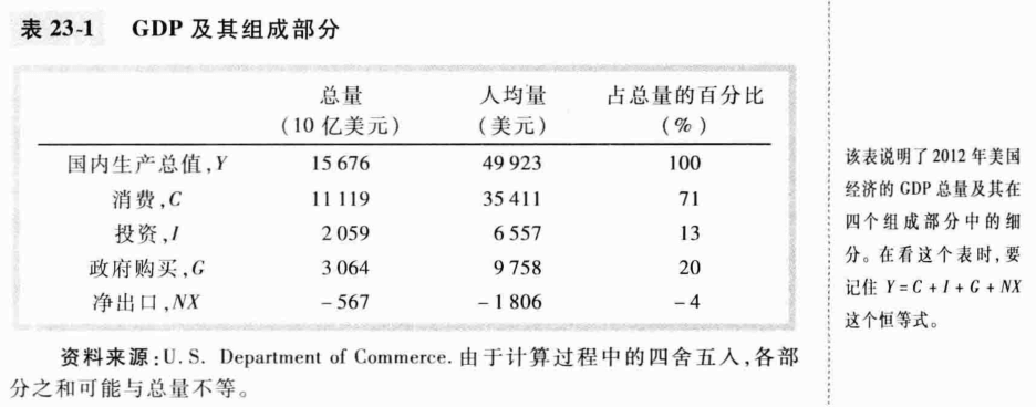 【读书笔记】曼昆-经济学原理:宏观经济学分册-xss云之家