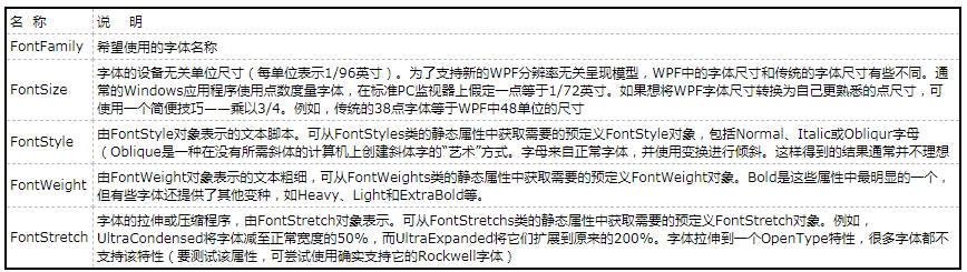 【WPF学习】第十九章 控件类-xss云之家