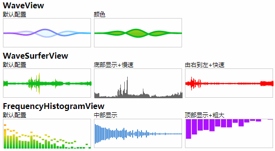 H5录音音频可视化-实时波形频谱绘制、频率直方图-xss云之家