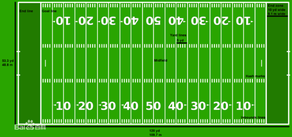 机器学习竞赛分享：NFL大数据碗（上篇）-xss云之家