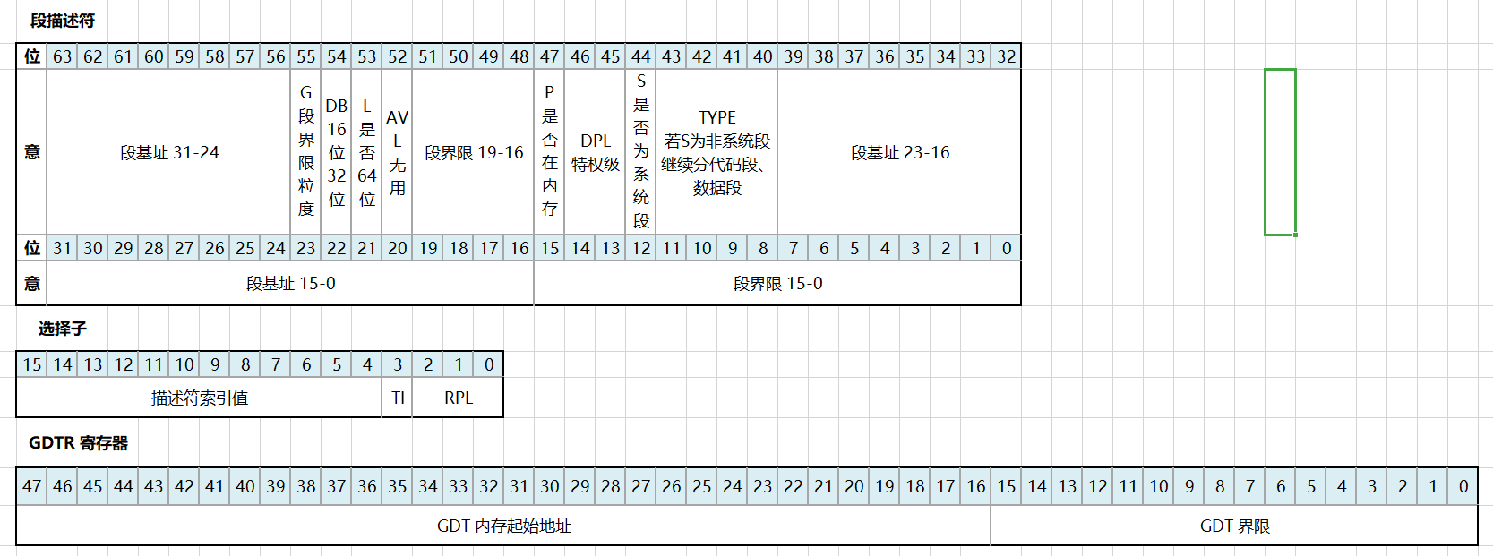 【自制操作系统04】从实模式到保护模式-xss云之家