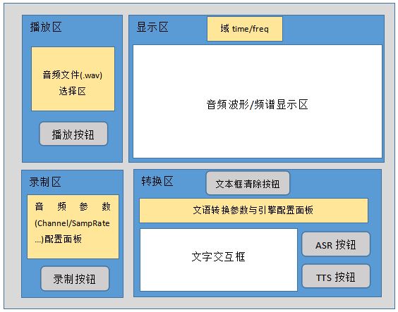 痞子衡嵌入式：语音处理工具pzh-speech诞生记（2）- 界面构建(wxFormBuilder3.8.0)-xss云之家