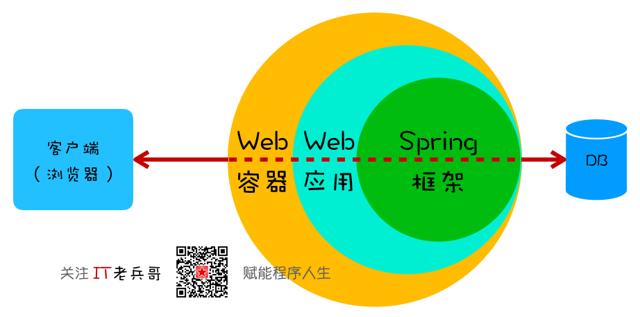 性能调优,程序员转型架构师的拦路虎【3】,练就哪些技能才胜任架构师?,如何从开发岗转型做架构师?-xss云之家