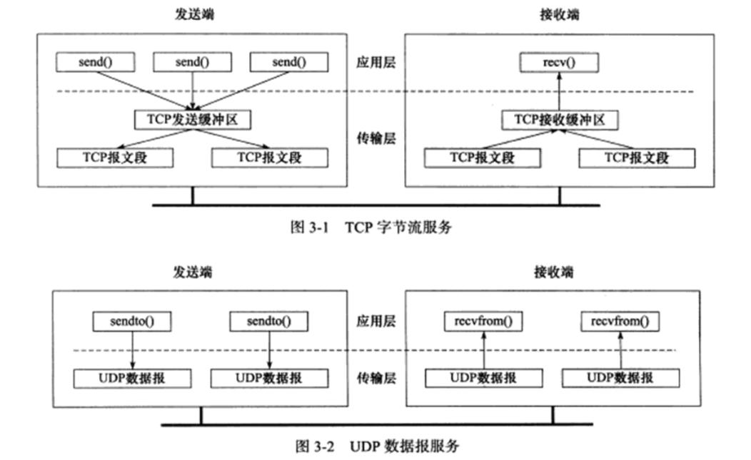 TCP 协议详解-xss云之家