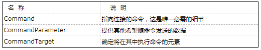 【WPF学习】第三十二章 执行命令-xss云之家