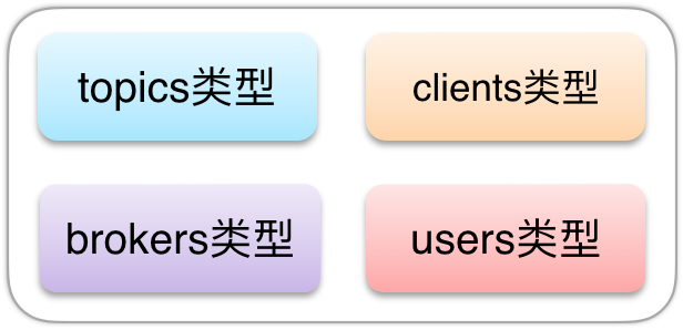 Kafka动态配置实现原理解析-xss云之家