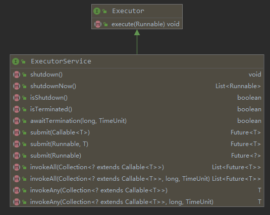 线程池技术之：ThreadPoolExecutor 源码解析-xss云之家