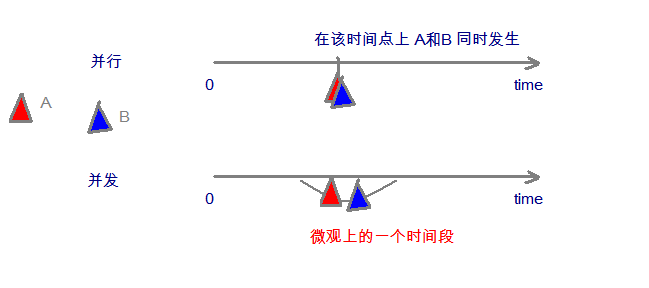 多线程-xss云之家