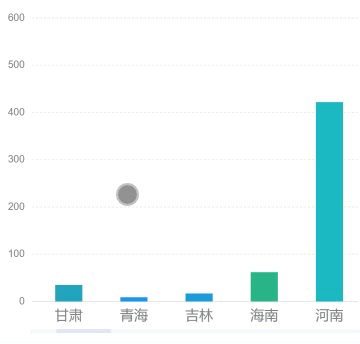 这个菜鸟花几个小时写的 DEMO 竟被码云推荐上首页 ?-xss云之家