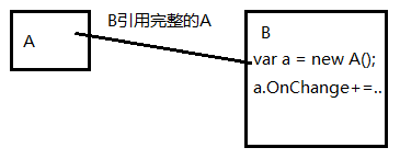 .net core 常见设计模式-IChangeToken-xss云之家