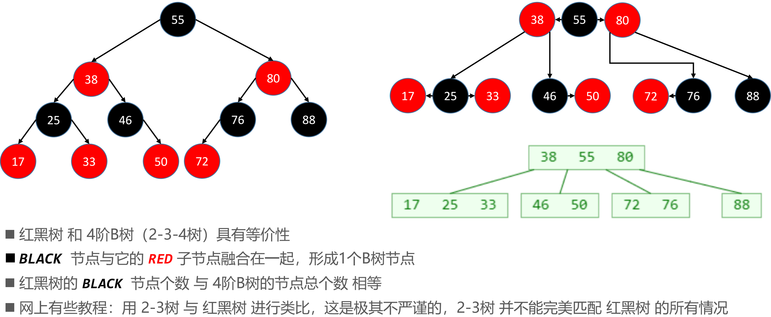 红黑树(依照4阶B树C++实现)-xss云之家