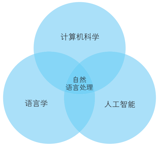 HanLP《自然语言处理入门》笔记--1.新手上路-xss云之家