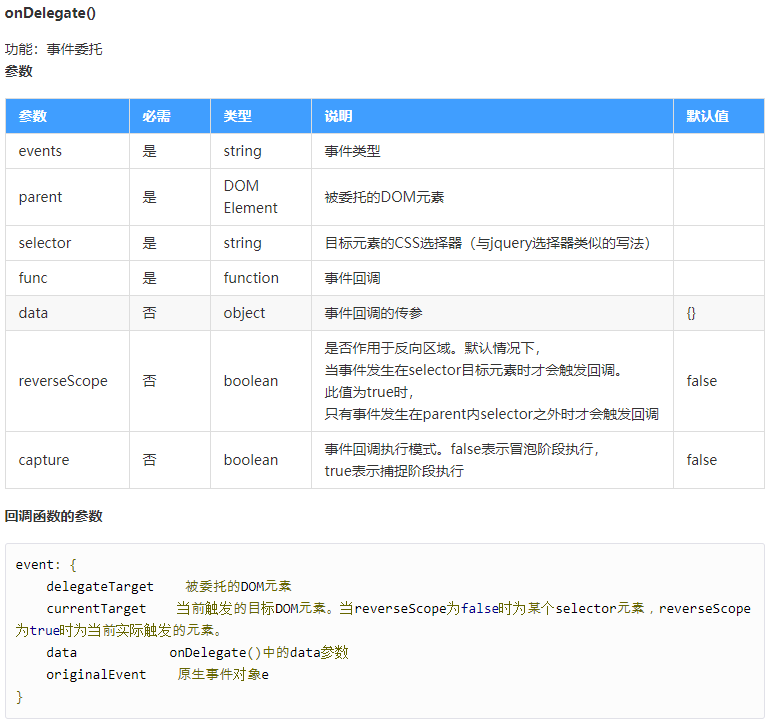 记一次项目总结-xss云之家