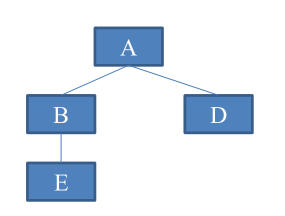 C++ 一篇搞懂多态的实现原理-xss云之家