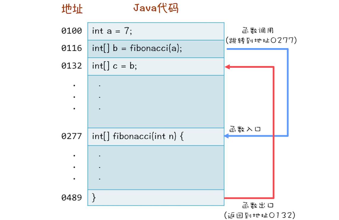 【Java并发基础】局部变量是线程安全的-xss云之家